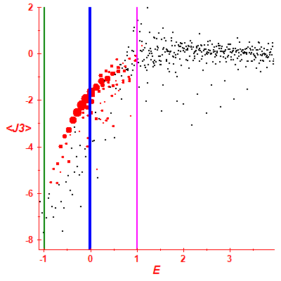 Peres lattice <J3>